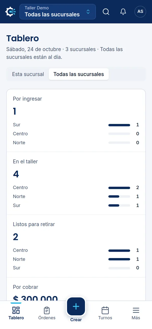 El mismo tablero en el celular, con las sucursales Centro, Norte y Sur